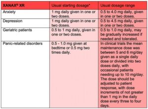 Xanax Dosing