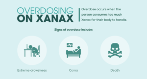 Symptoms of Xanax Overdose